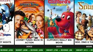 Evolution of Warner Bros. Animated Movies (1957-2027)🔥