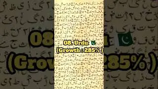 Fastest growing languages in the world by percentage #shortsvideo #top10