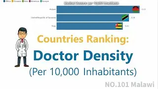 Countries Ranking by Medical Doctor Density (Guess who is NO.1?)