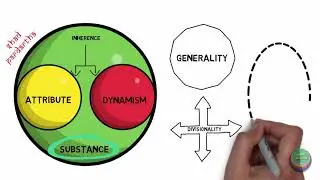 Vaisheshika Darshana in brief - Padartha Vijnana |Simply Ayurveda