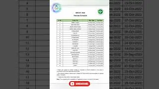 MDCAT 2022 postponed