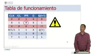 El biestable D activo por flanco |  | UPV