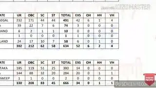 ssc mts 2017 cutoff
