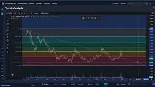 StaFi FIS CRYPTO, PRICE PREDICTION, TARGETS, ANALYSIS AND OPINION TODAY