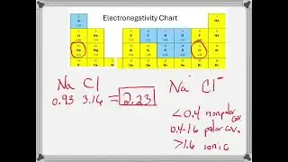 Chemical Bonds: Ionic, Polar Covalent, Nonpolar Covalent and the Electronegativity Chart w/ Problems