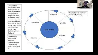 Discipleship Model