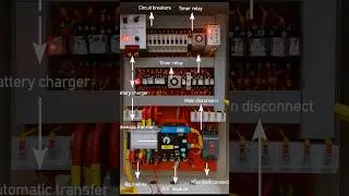 Electrical panel overview #electrical #sparks #lighting #ytshorts #viral #trendingshorts #govtjobs