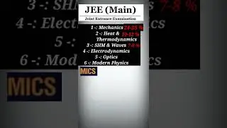 JEE Mains || Physics Paper Analysis ||