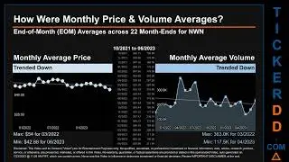 NWN News along with Price and Volume Analysis NWN Stock Analysis $NWN Latest News TickerDD NWN Price