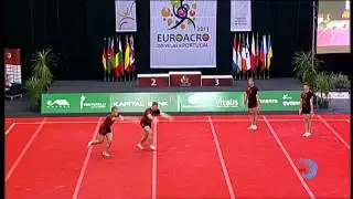 BELARUS, Men's Group -- Euroacro 2013