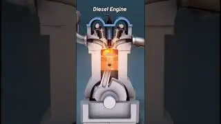 diesel (compression ignition)engine working .... diesel cycle