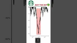 Starbucks' Worst Stock Drops! ☕📉