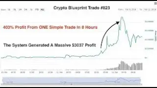 Crypto Blueprint Review - Does It Work or Scam?