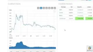 NewsBTC CreditBit Analysis July 6th, 2017