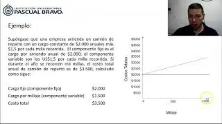 C2 CVU Introducci&oacute;n Costos Semivariables - C. Escalonados
