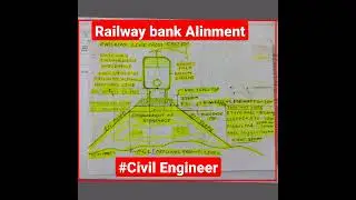 Railway bank alignment