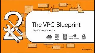 Amazon VPC &ndash; Networking fundamentals, subnets, route tables, NAT gateways, security groups & NACLs