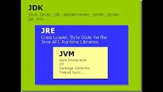 3_ Difference between JRE vs JDk VS JVM