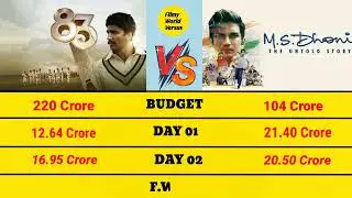 83 Vs MS Dhoni Movie All Time Box office collection Comparison 2024| #shorts#viral#msdhoni #83