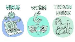 Virus vs Worm vs Trojan - My PC Fought 3 Secret Invaders And This Is What Happened