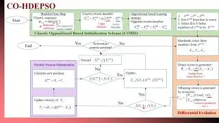 Paper ID 2 - Hybridized Metaheuristic Search Algorithm with Modified Initialization Scheme for Globa
