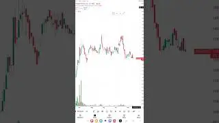 #PFOCUS PRIME FOCUS LTD STOCK TECHNICAL ANALYSIS #stockmarketindia #trading #financialanalysis