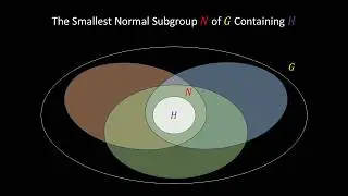 The Normal Closure in Group Theory: The Smallest Normal Subgroup N of G Containing H | Algebra (8)