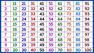 Counting videos for kindergarten || 1 to 100 tak || van tu three || 1 2 3 || 1 to 100 counting 