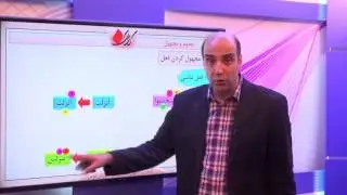 عربی کنکور - فعل - تعریف و مجهول کردن افعال و جمله معلوم