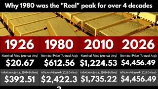 $20 vs $4,400: How Much Gold Has ACTUALLY Changed in 100 Years