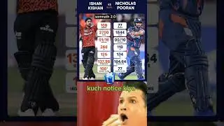 Ishan kishan and nikolash puran on fire 🔥😮...
