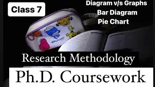 Ph.D Coursework| Research Methodology for Ph.D| Bar Diagram| Pie Chart| Graph and their presentation