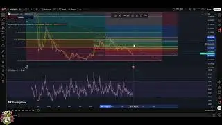 Jasmy Crypto Update: Bullish or Bearish? Analysis #shorts