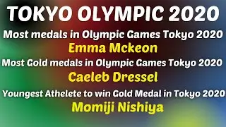 Tokyo Summer Olympics 2020 | Important Questions
