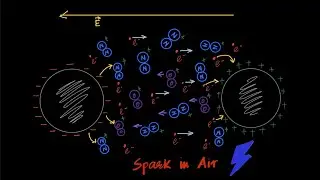 Occurrence of Sparks in Air