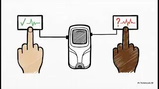 The Moral Horizon of Medical and Artificial Intelligence Technologies