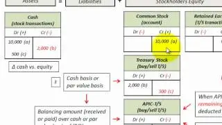 Treasury Stock Affect On Stockholders Equity Detailed Accounting Example