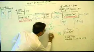 Asset Swap or Interest Rate Swap