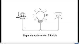 Principio de inversión de dependecias - IDP (Recorte de clases)
