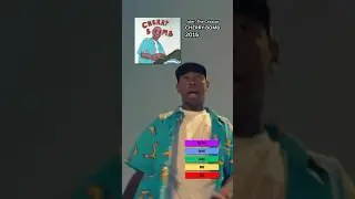 Tyler, The Creator - CHERRY BOMB REVIEW #tylerthecreator #albumreview #tyler #review #music #rap