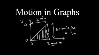 Graphical Way to Calculate Distance Traveled!