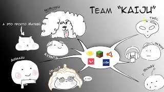 Team KAIJU (VALORANT/CS2/MINECRAFT/War Thunder/Content Warning)