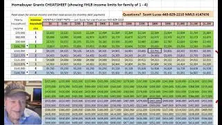 HomeBuyer Grant Funds FHLB 2025