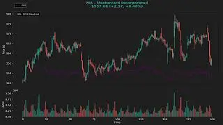 MA Stock Analysis Today | MasterCard Stock Technical Analysis