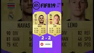 LENO VS NAVAS FIFACOMPARISON 🇨🇷🇩🇪 #fifa23 #shorts #fifacards