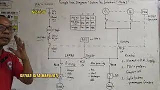 Eps.93 Sistem Kelistrikan Hotel/ Single line Diagram PLN - Genset