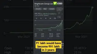 ₹6 to ₹195🤑 in 6 months | #multibagger #stock Brightcom Group share analytics latest news
