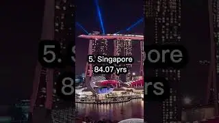 Top 10 Countries With Highest Life Expectancy || Top Tens