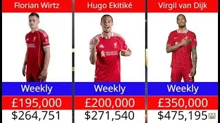 Salaries of Liverpool Players (2025/2026) Season Revealed: How Much Do Mo Salah REALLY Earn?