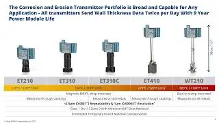 Erosion and Sand Production Continuous Management 